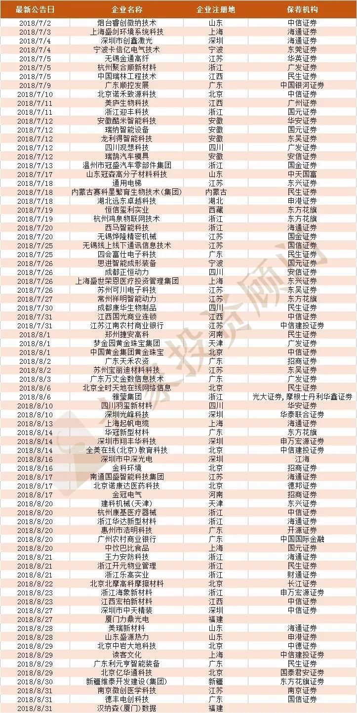 探索新澳，全年免費資料大全一覽表指南