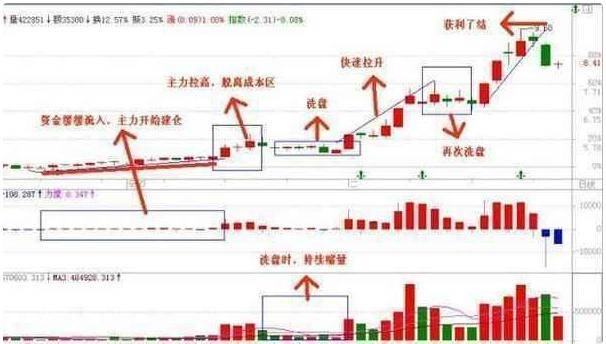 2035年香港資料大全，正版免費(fèi)走勢(shì)圖解析與展望