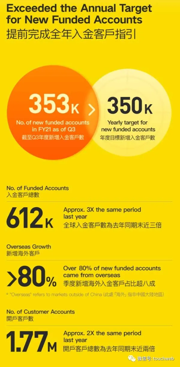 香港資料大全，2015- 邁向未來的正版資源指南