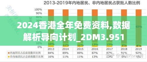 探索香港2045，精準資料最新指南