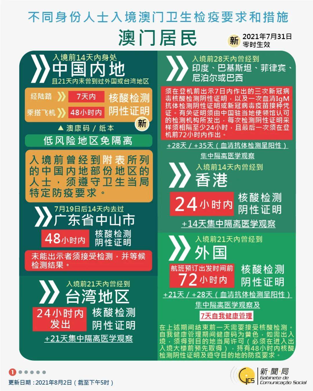 揭秘新澳現(xiàn)場開獎，最新澳門跑狗圖查詢指南與警示分析