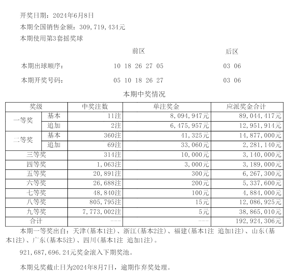 澳門彩今日開獎結(jié)果，揭秘最新中獎金額與明細(xì)
