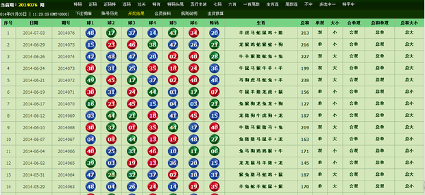 揭秘二四六天天玄機圖，資料與好彩涂的真相