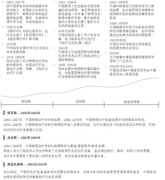 2035年展望，香港全年免費(fèi)資料前列之光治療儀的革新與影響