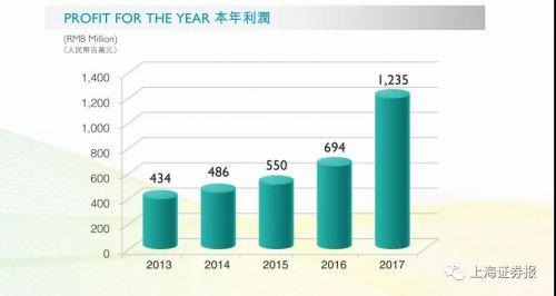 2035展望，香港全年免費資料與前列之光治療儀的未來前景
