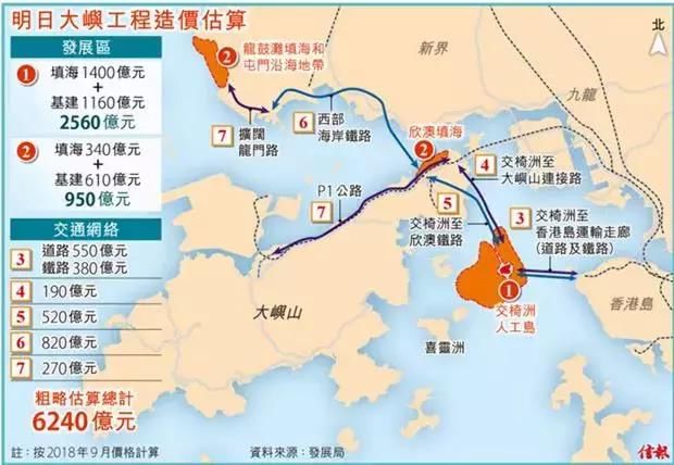 香港資料免費長期公開的未來展望——2035年9月的前瞻