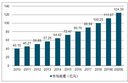 精準預測，2015年8月香港資料內部分析報告