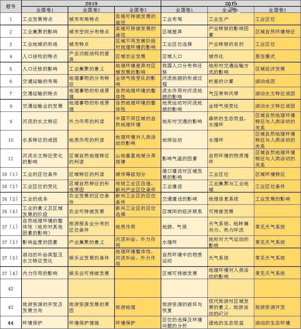 探索香港，免費資料大全一覽表下載指南