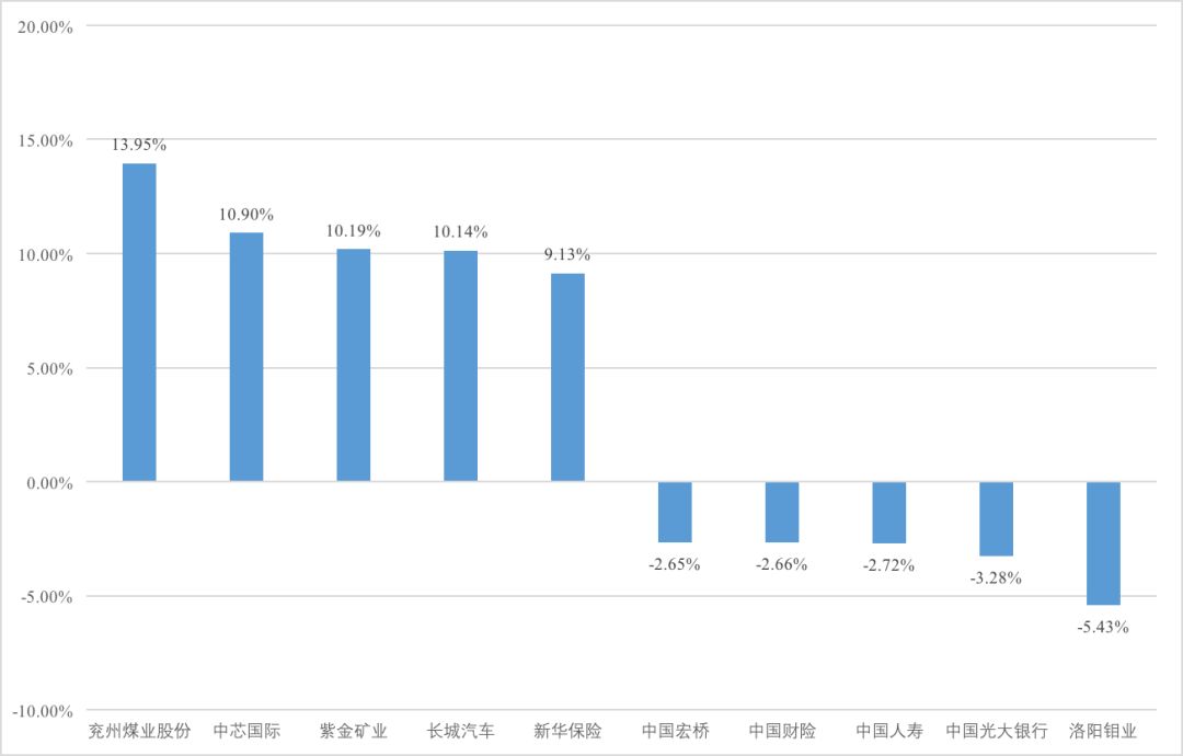 2035年香港，資料精準與未來展望的交匯點