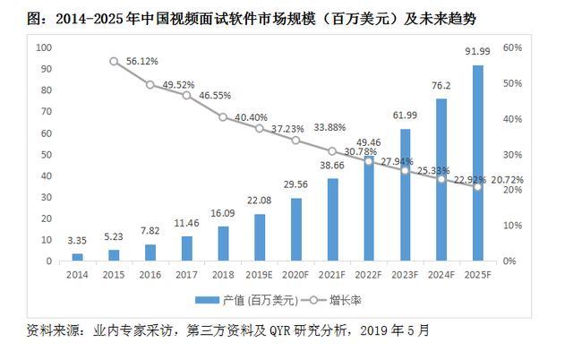 展望2035，香港的資料精準(zhǔn)與未來現(xiàn)狀