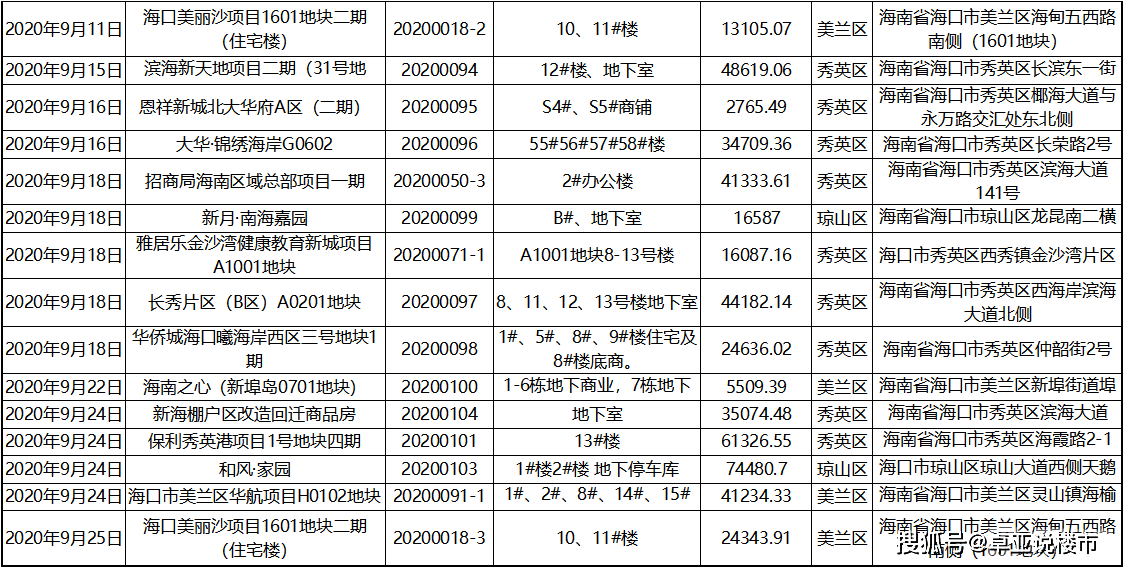 探索新澳天天開獎的奧秘，1052期詳細(xì)結(jié)果匯總與解析