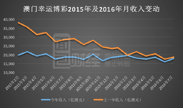 澳門新澳歷史開獎(jiǎng)最新結(jié)果與未來趨勢預(yù)測