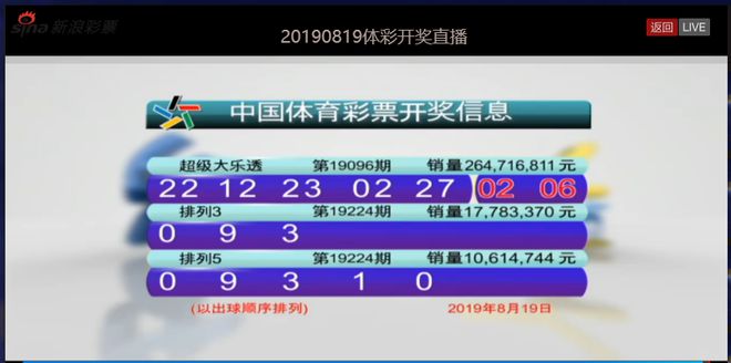 今日新澳現(xiàn)場開獎結果查詢，最新一期揭曉與市場動態(tài)分析