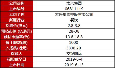 2035年香港正版資料費大全及最新一覽表
