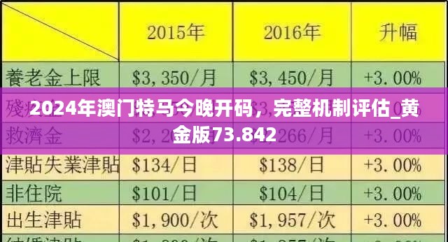 澳門正版免費大全，2035年展望與未來趨勢