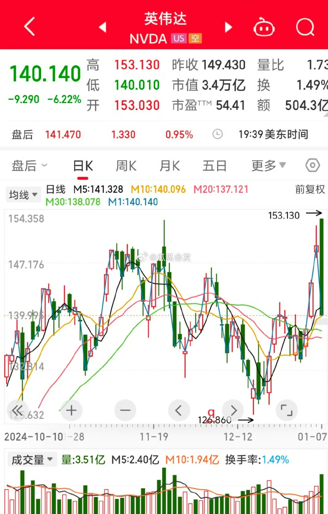 英偉達(dá)股票實(shí)時(shí)行情，東方財(cái)富的深度解析