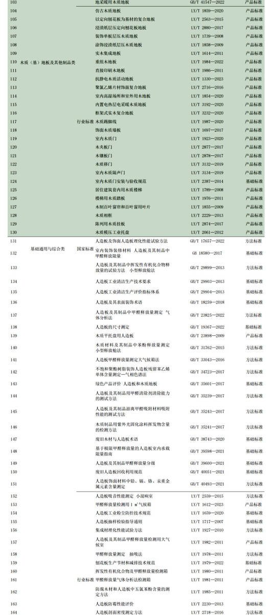2034年，全香港最快最準(zhǔn)的資料指南