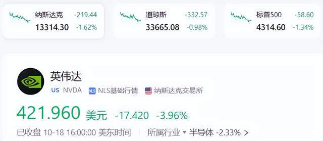 英偉達(dá)股票實(shí)時(shí)行情與文知遠(yuǎn)行指標(biāo)，投資者的智慧之選