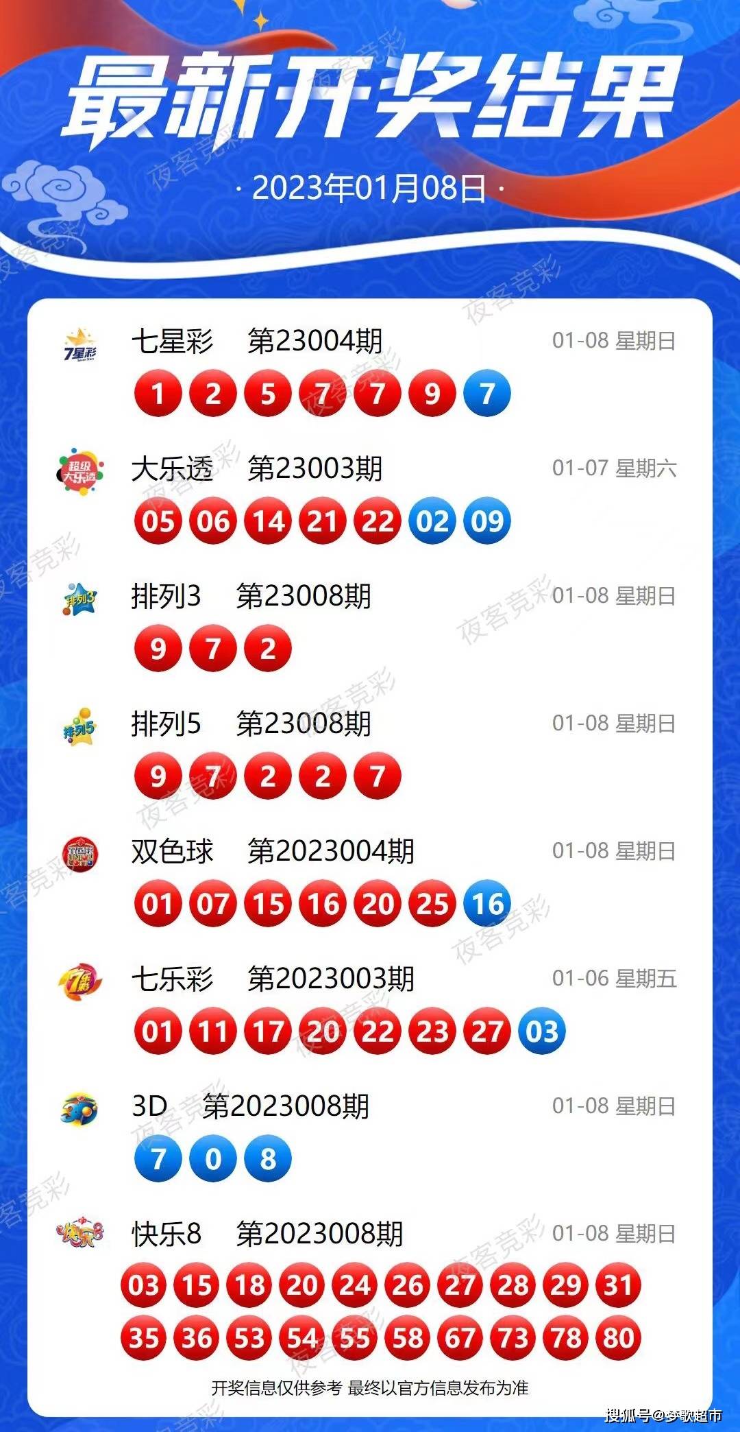 藍(lán)月亮精選，揭秘開獎結(jié)果背后的故事