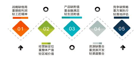 2035年，香港與澳洲資料精準整合的未來展望