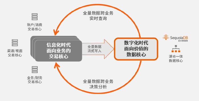 2035年，回望與展望——香港資料庫的數(shù)字化進程