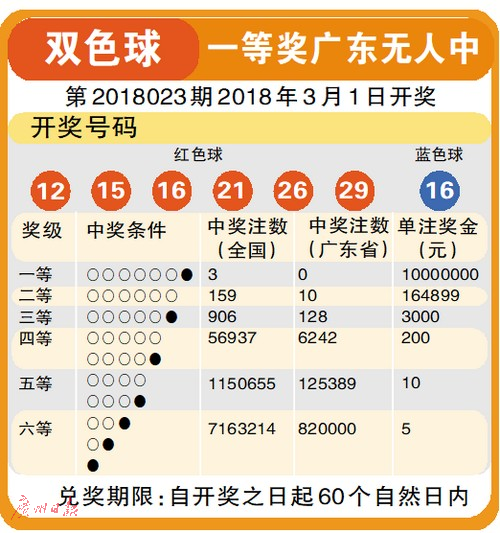 澳門開獎結果 第9頁