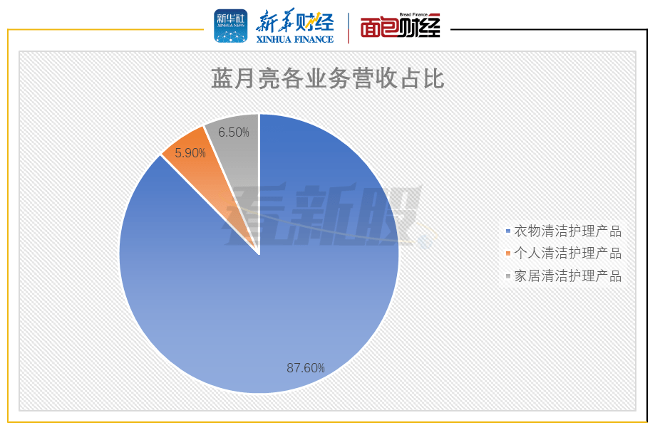 藍月亮精選，二四六資料深度解析