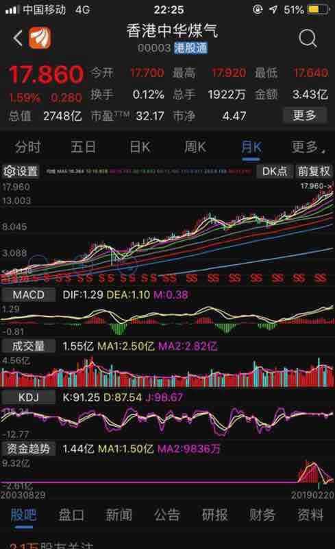 探索香港2045年，屬蛇號碼的免費正版資料與未來展望