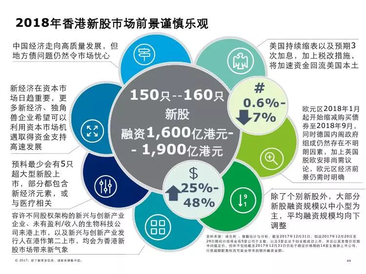 香港資料大全，2015-未來展望的全面指南