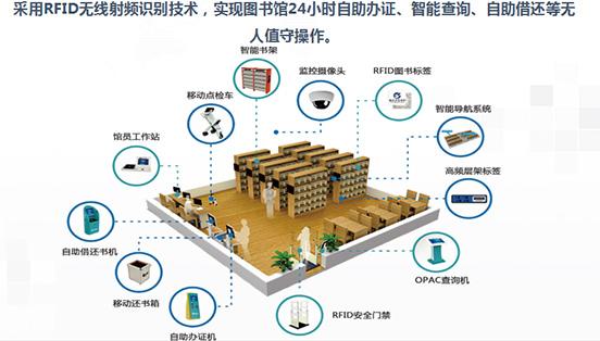 香港資料圖書2035，未來圖書館的智慧藍(lán)圖