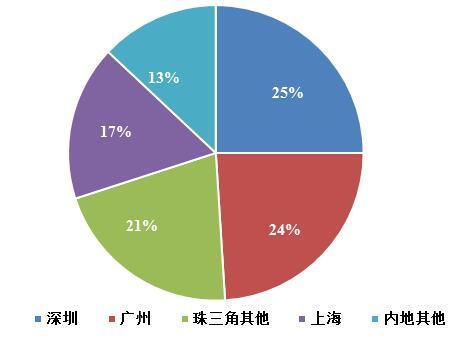 探尋香港資料的最佳途徑，從傳統(tǒng)到現(xiàn)代的全面指南
