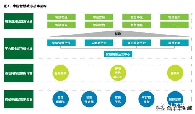 2035年香港資料精準情況最新報告，邁向智慧城市的數(shù)據(jù)基石