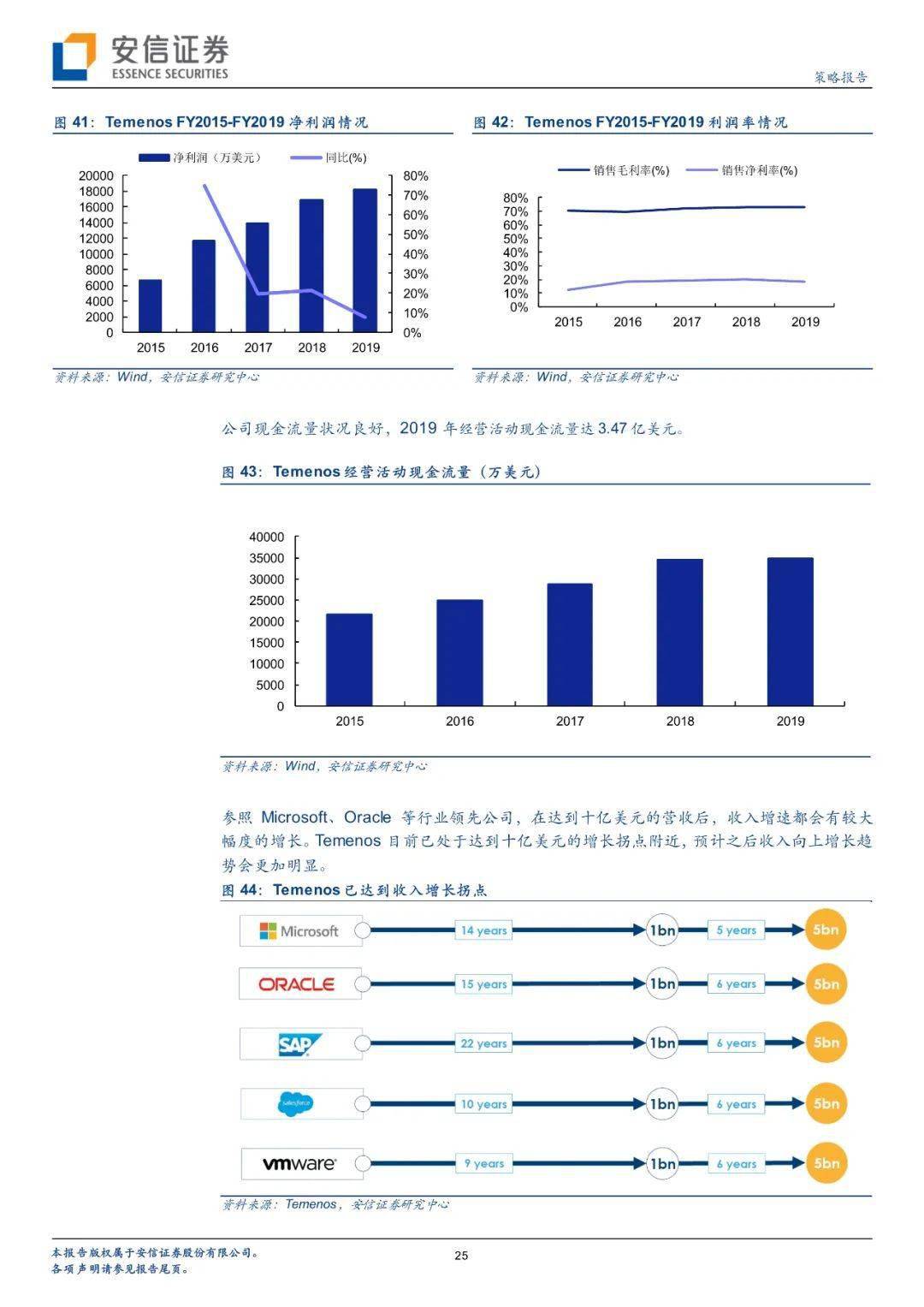 2 最新結(jié)果解析