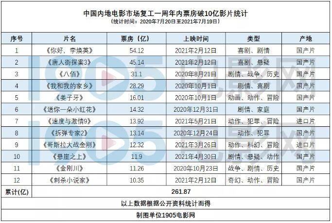 2019-365天，香港資料庫概覽與價值解析