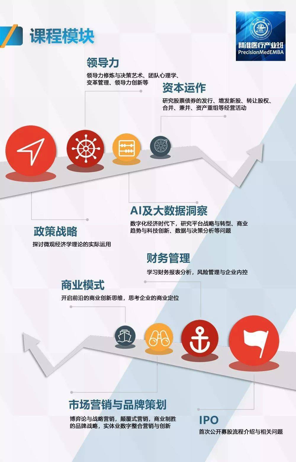 香港MBA教育資源