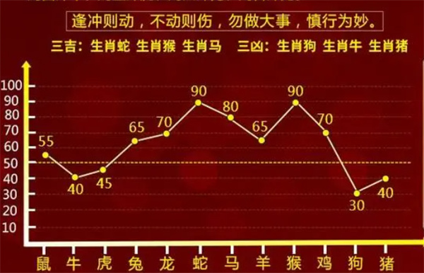 精準(zhǔn)三肖預(yù)測，解夢的深度與階段解析