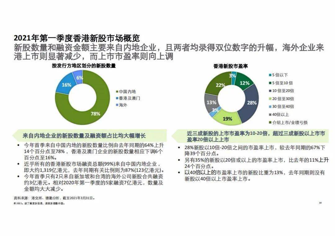 2035年香港資料精準(zhǔn)開碼結(jié)果匯總，回顧與展望