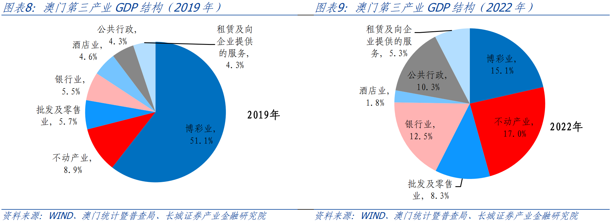 澳門彩市新動(dòng)向，2046年預(yù)測(cè)趨勢(shì)與策略分析