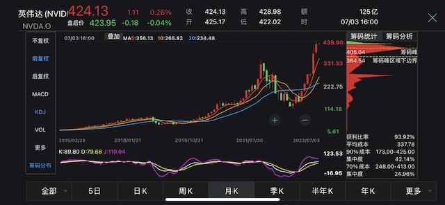 英偉達(dá)股票實(shí)時(shí)行情走勢(shì)圖最新，技術(shù)革新與市場(chǎng)波動(dòng)的雙重奏鳴曲