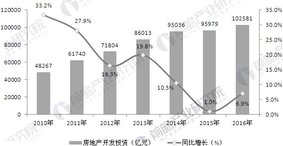 探索未來，全香港最快最準的資料2034年預(yù)測