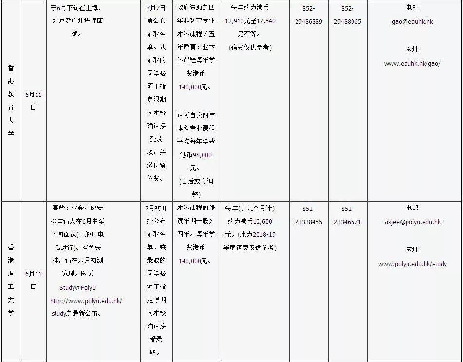 209年香港免費資料