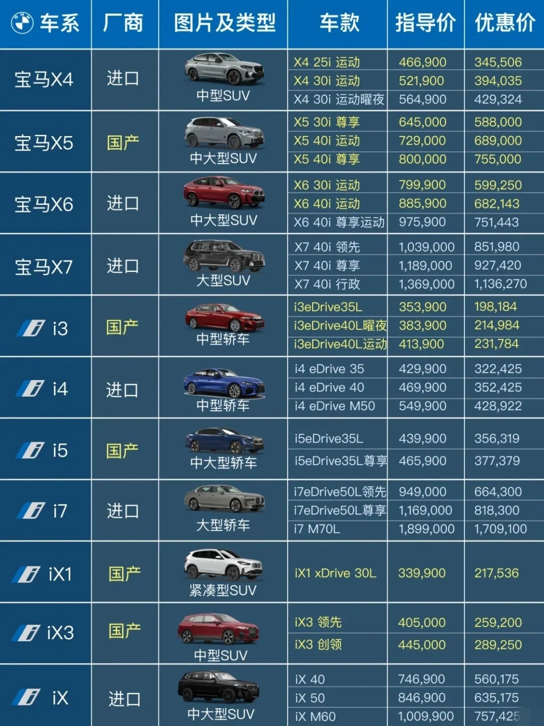 汽車報(bào)價(jià)大全，車主之家的購車指南
