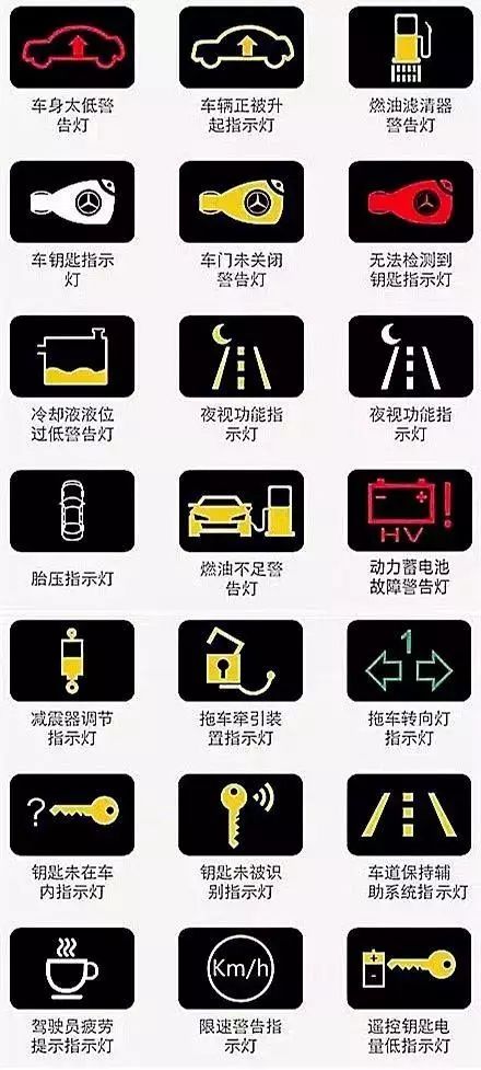 汽車(chē)儀表盤(pán)故障燈指示燈圖解大全，駕駛安全的守護(hù)者