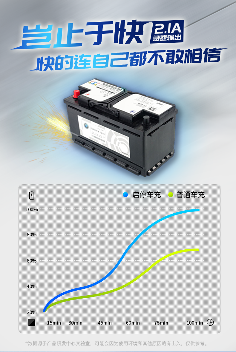 汽車電瓶品牌優(yōu)選與價格解析