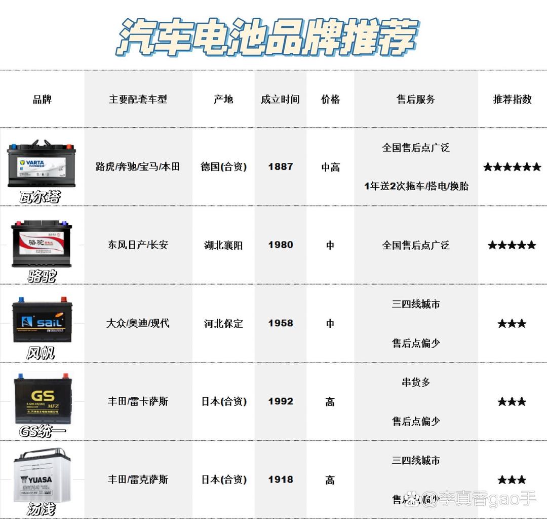 汽車電瓶，十大品牌深度解析與選購指南