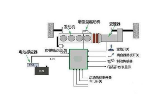 汽車(chē)電瓶的壽命與啟停技術(shù)下的挑戰(zhàn)，深度解析及應(yīng)對(duì)策略