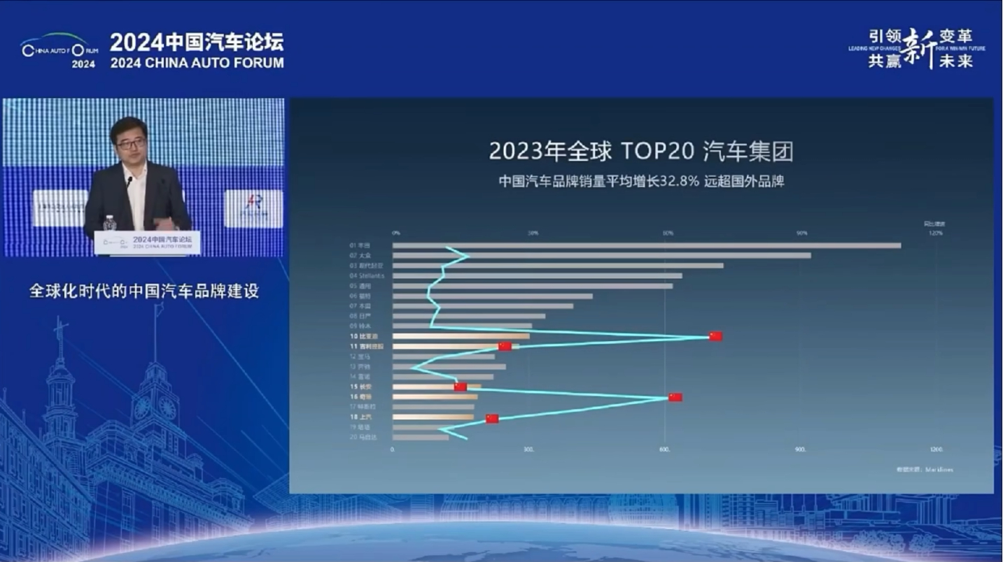2035年汽車報(bào)價(jià)，未來出行新紀(jì)元