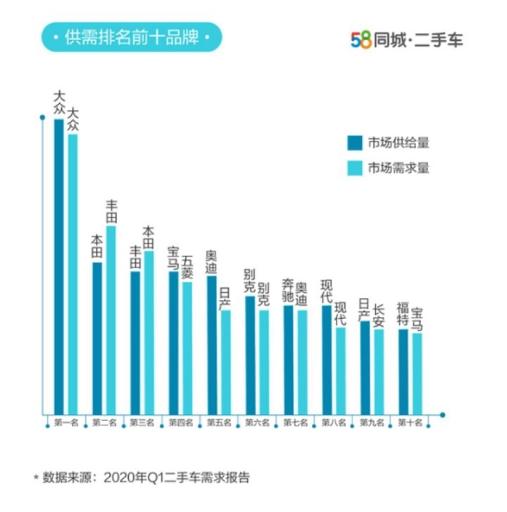 2046年汽車報價大全及價格二手車，未來出行市場的展望與選擇