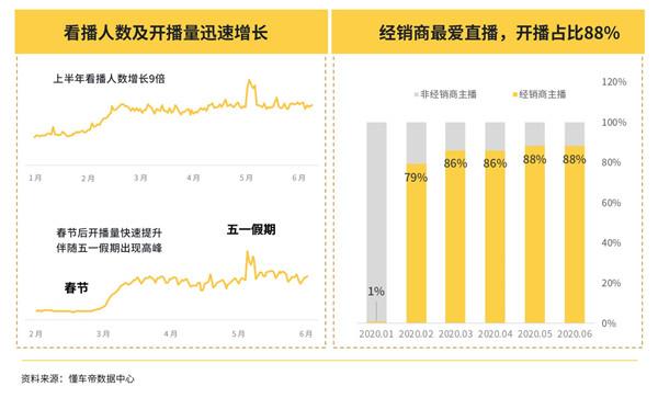 懂車(chē)帝汽車(chē)，探索全部車(chē)型的無(wú)限可能