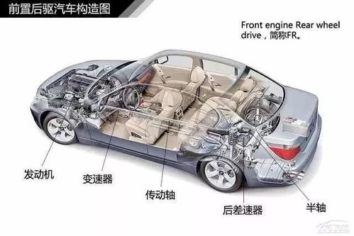 汽車功能全解析